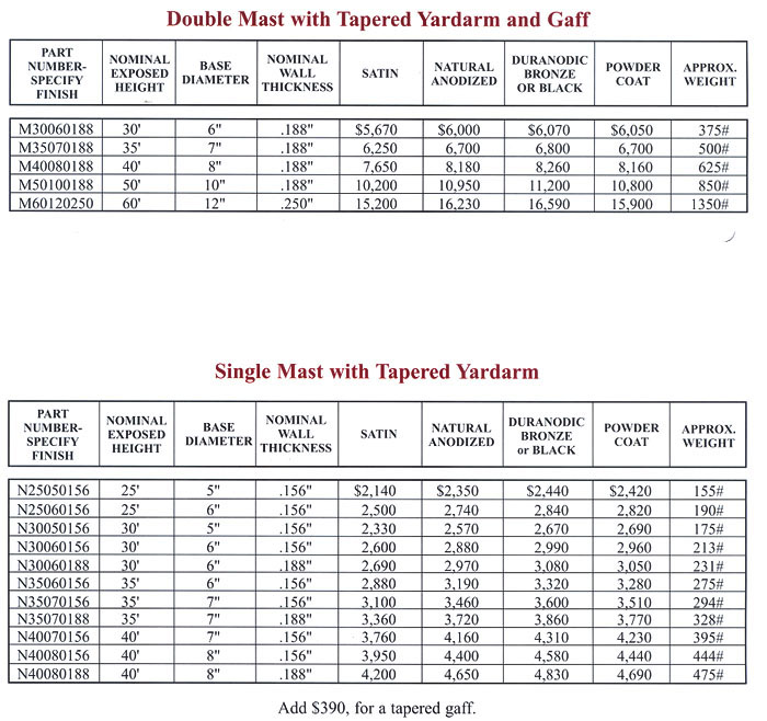 Pricing For Aluminum Flagpoles