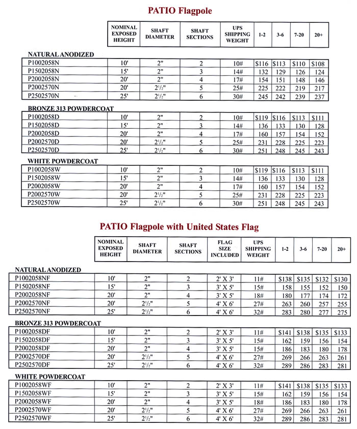 Patio Chart