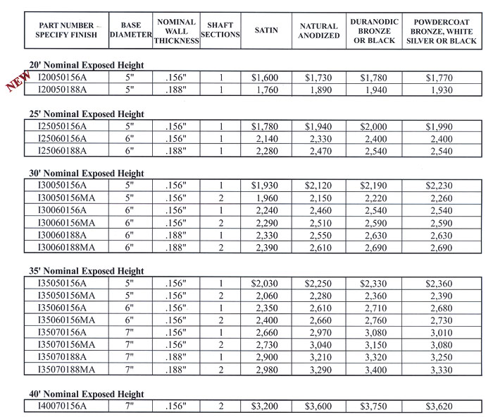 Pricing For Aluminum Flagpoles